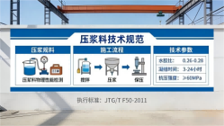 肥乡本地工厂讲解：说一遍公路压浆料和铁路压浆料的区别